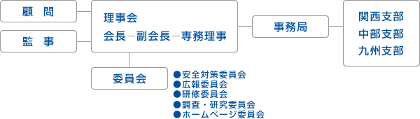 組織図