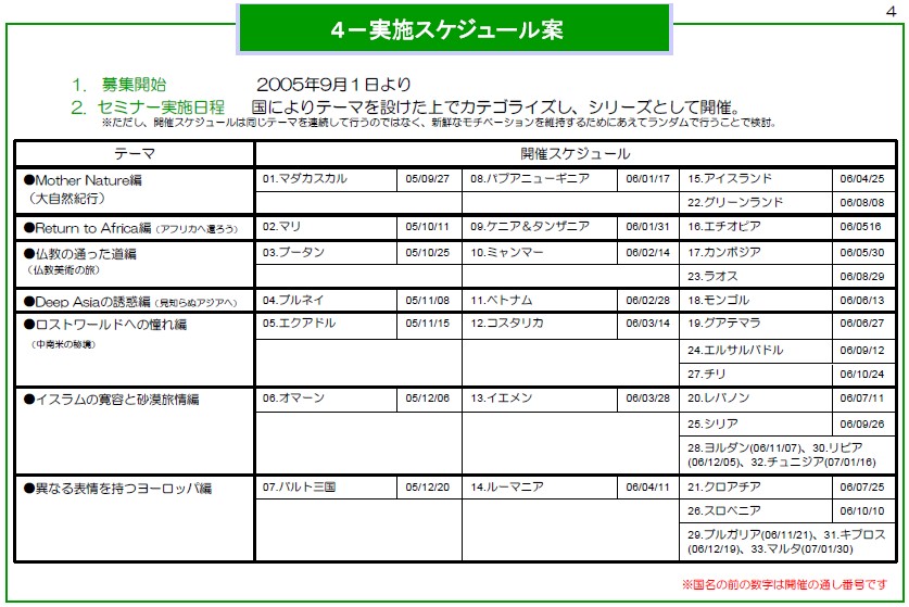Jata作成 企画提案書 ３ 新企画の概要 ４ 実施スケジュール案 海外旅行現地情報 Otoa 一般社団法人 日本海外ツアーオペレーター協会
